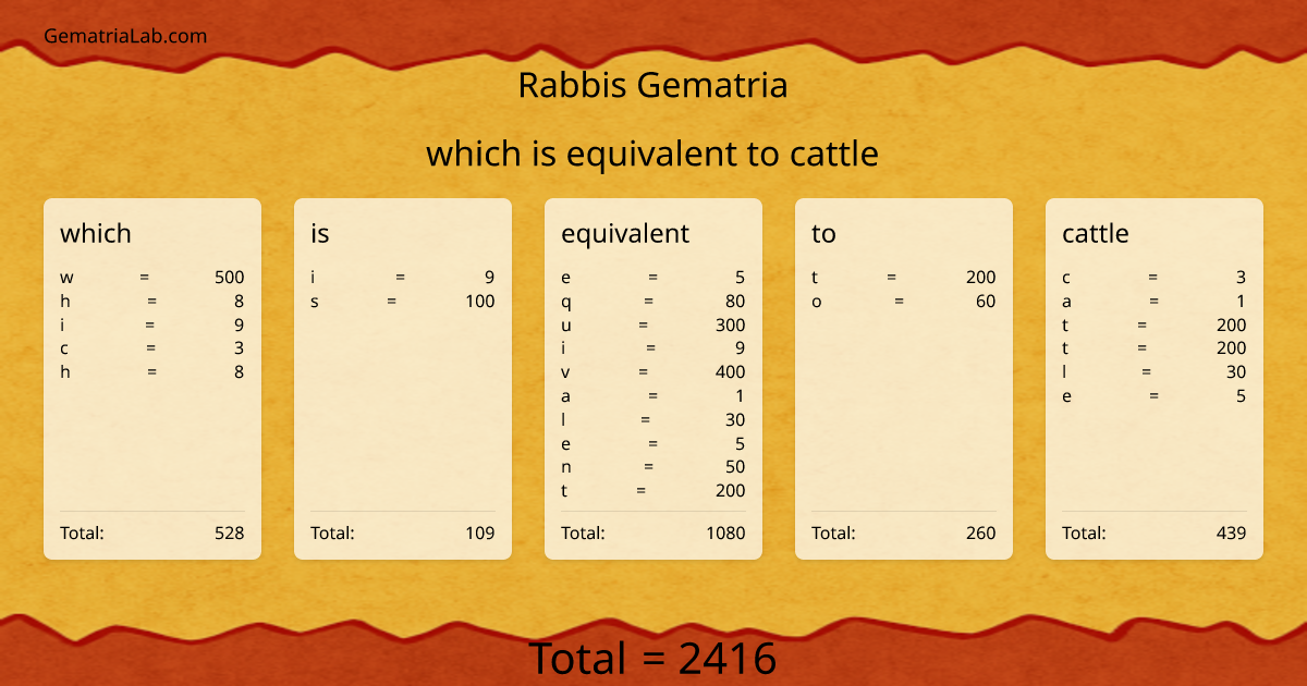 which is equivalent to cattle in rabbis Gematria